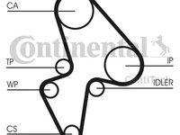 Curea de distributie CT906 CONTITECH pentru Peugeot 106 CitroEn Saxo