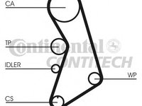 Curea de distributie CT909 CONTINENTAL CTAM pentru Audi A4 Audi A3 Audi A6 Skoda Octavia Vw Golf Vw Sharan Seat Alhambra Audi Tt Seat Toledo Vw Bora Vw Jetta Seat Leon Seat Ibiza Seat Cordoba Vw Beetle Vw New Vw Novo Vw Passat Skoda Superb