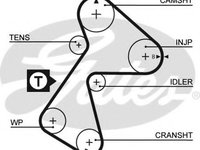 Curea de distributie DACIA SOLENZA (2003 - 2020) GATES 5484XS