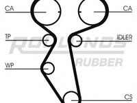 Curea de distributie DAEWOO ESPERO limuzina (KLEJ), DAEWOO CIELO (KLETN), DAEWOO CIELO limuzina (KLETN) - ROULUNDS RUBBER RR1198