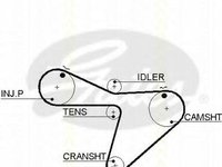 Curea de distributie DAIHATSU FOURTRAK (F7, F8), DAIHATSU FOURTRAK (F7, F8), DAIHATSU WILDCAT/ROCKY (F75) - TRISCAN 8645 5315xs