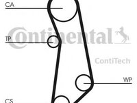 Curea de distributie FIAT FIORINO caroserie inchisa/combi (225) (2007 - 2016) CONTITECH CT1115