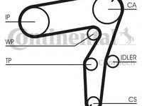 Curea de distributie FIAT GRANDE PUNTO (199) (2005 - 2020) CONTITECH CT1106