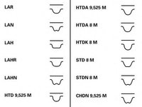 Curea de distributie FIAT IDEA (350_) (2003 - 2020) CONTITECH CT968