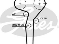 Curea de distributie FIAT MAREA 185 GATES 5423XS