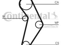 Curea de distributie FIAT PALIO (178BX) (1996 - 2016) CONTITECH CT927 piesa NOUA