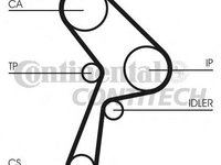 Curea de distributie FIAT UNO (146A/E) - CONTITECH CT609