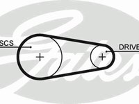 Curea de distributie FORD ESCORT Mk III (GAA), FORD ESCORT Mk III Cabriolet (ALD), FORD ESCORT Mk III combi (AWA) - GATES 5203XS