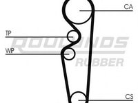 Curea de distributie FORD ESCORT Mk V (GAL), FORD ESCORT Mk V combi (GAL, AVL), FORD ESCORT Mk VI Cabriolet (ALL) - ROULUNDS RUBBER RR1306