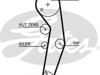 Curea de distributie FORD GALAXY WGR GATES 5569XS