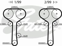 Curea de distributie FORD MONDEO Mk II (BAP), FORD MONDEO Mk II combi (BNP), FORD MONDEO Mk II limuzina (BFP) - GATES 5508XS