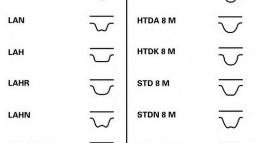 Curea de distributie FORD MONDEO V Turnier CO