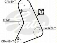 Curea de distributie FORD TRANSIT caroserie E TRISCAN 86455069