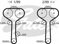 Curea de distributie FORD TRANSIT CONNECT P65 P70 P80 GATES 5508XS