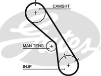 Curea de distributie (GAT5474XS GATES) TOYOTA
