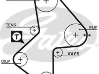 Curea de distributie (GAT5486XS GATES) RENAULT,VOLVO