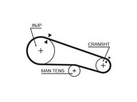 Curea de distributie GATES 5104