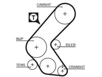 Curea de distributie GATES 5193XS
