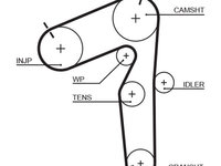 Curea de distributie GATES 5462XS