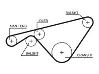 Curea de distributie GATES 5463XS