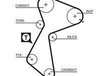 Curea de distributie GATES 5485