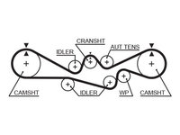 Curea de distributie GATES 5537XS