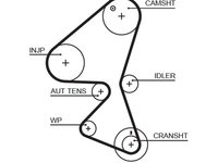 Curea de distributie GATES 5598XS