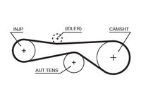 Curea de distributie GATES 5614XS