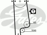 Curea de distributie HONDA CIVIC combi (AN, AR), HONDA BALLADE IV limuzina (ED), HONDA BALLADE IV hatchback (EC, ED, EE) - GATES 5232XS