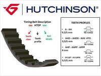 Curea de distributie HUTCHINSON 130 AHD 27