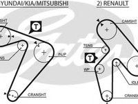 Curea de distributie HYUNDAI TERRACAN (HP) (2001 - 2006) GATES 5435XS