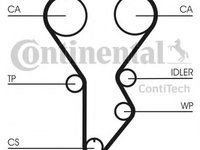 Curea de distributie KIA CLARUS (K9A) (1996 - 2016) CONTITECH CT790