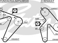 Curea de distributie KIA K2500 SD GATES 5435XS