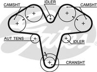 Curea de distributie LANCIA KAPPA 838A GATES 5476XS