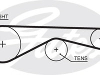 Curea de distributie LAND ROVER DISCOVERY IV (LA) (2009 - 2020) GATES 5677XS