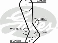 Curea de distributie LEXUS IS I limuzina (JCE1_, GXE1_), LEXUS IS SportCross, TOYOTA ALTEZZA GITA (SXE1_, GXE1_) - GATES 5282XS