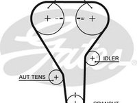 Curea de distributie MAZDA 323 S VI BJ GATES 5356XS