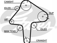 Curea de distributie MAZDA 323 S VI BJ GATES 5482XS