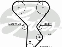 Curea de distributie MAZDA 626 Mk III cupe (GD), MAZDA 626 Mk III combi (GV), MAZDA 626 Mk III (GD) - GATES 5287XS