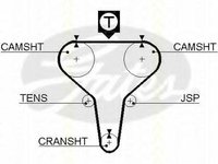 Curea de distributie MAZDA EUNOS 500 (CA), MAZDA FAMILIA V (BA), MAZDA FAMILIA V (BA) - TRISCAN 8645 5273xs