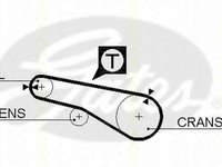 Curea de distributie MITSUBISHI COLT Mk II (C1_A), MITSUBISHI COLT Mk III (C5_A), MITSUBISHI CORDIA (A21_A, AB) - TRISCAN 8645 5074xs