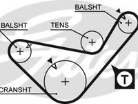 Curea de distributie MITSUBISHI L 200 (K3_T, K2_T, K1_T, K0_T) (1986 - 1996) GATES 5436XS