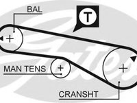 Curea de distributie MITSUBISHI LANCER Kombi (CS_W) (2003 - 2008) GATES 5257XS