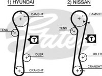 Curea de distributie NISSAN ALMERA   (N15) (1995 - 2000) GATES 5309XS