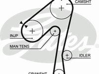 Curea de distributie NISSAN LAUREL (JC32), NISSAN PATROL Station Wagon (W260), NISSAN PATROL Hardtop (K260) - GATES 5320XS