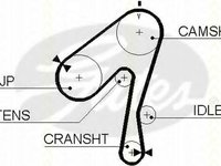 Curea de distributie NISSAN LAUREL (JC32), NISSAN PATROL Station Wagon (W260), NISSAN PATROL Hardtop (K260) - TRISCAN 8645 5320xs