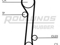 Curea de distributie NISSAN PRIMERA (P10), NISSAN SABRE III hatchback (N14), NISSAN PULSAR III hatchback (N14) - ROULUNDS RUBBER RR1037