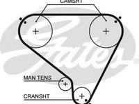 Curea de distributie NISSAN TERRANO I WD21 GATES 5146
