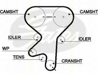 Curea de distributie OPEL ASTRA G hatchback (F48_, F08_), OPEL ASTRA G combi (F35_), OPEL ASTRA G limuzina (F69_) - TRISCAN 8645 5499xs