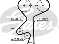 Curea de distributie OPEL ASTRA G hatchback (F48_, F08_) (1998 - 2009) GATES 5499XS